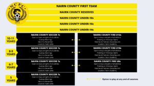 Nairn Youth Pathway